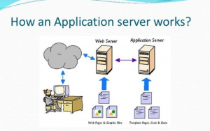 cách app server hoạt động