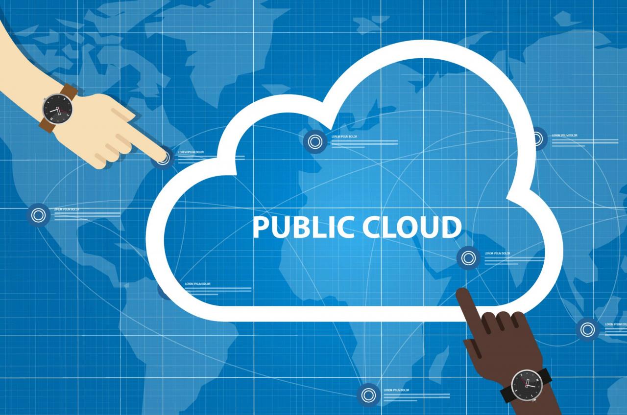 Mô hình điện toán Public Cloud sở hữu nhiều ưu điểm nhất định