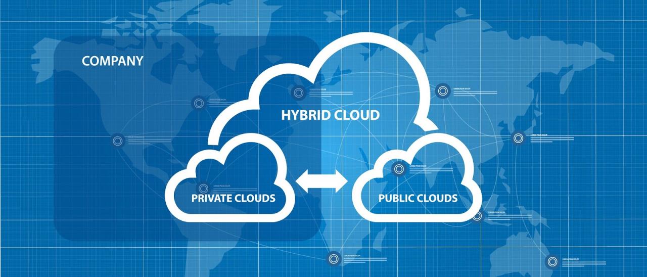 Khai thác tốt mô hình điện toán Hybrid Cloud đem tới nhiều lợi ích